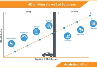 10 трендов в HR-аналитике 