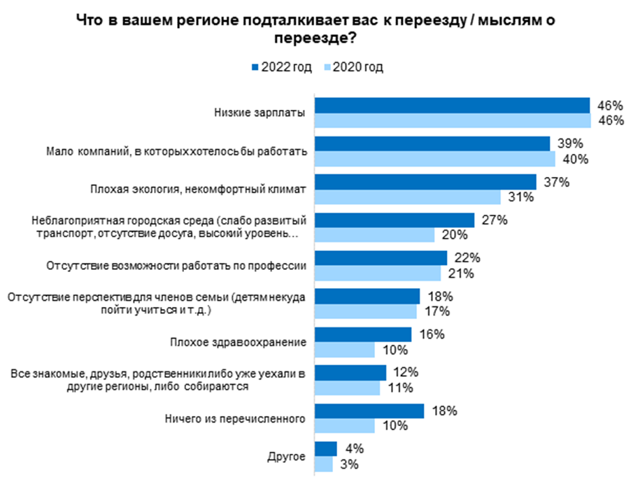 Российские соискатели стали чаще интересоваться переездом в другие регионы, hh.ru, исследование, исследование hh.ru, 